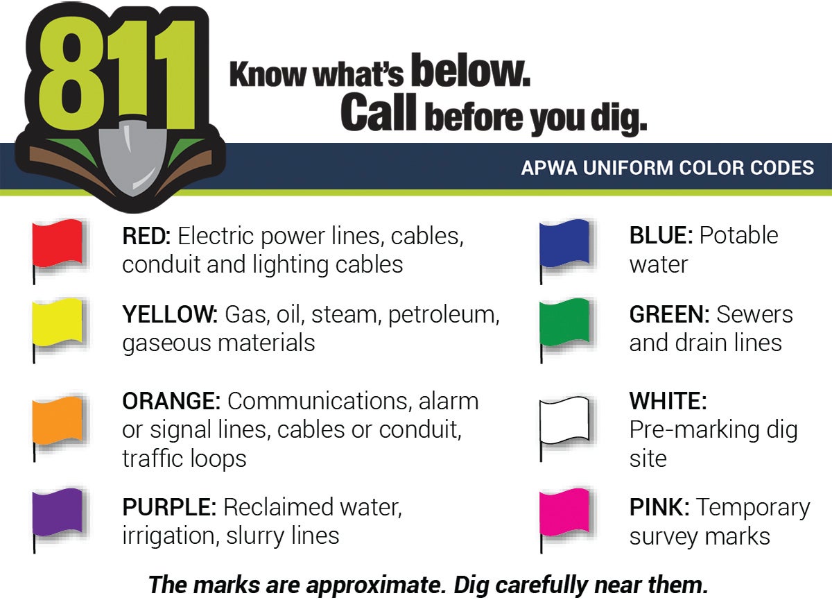 811 Know What's Below. Call Before You Dig. Carteret Craven Electric